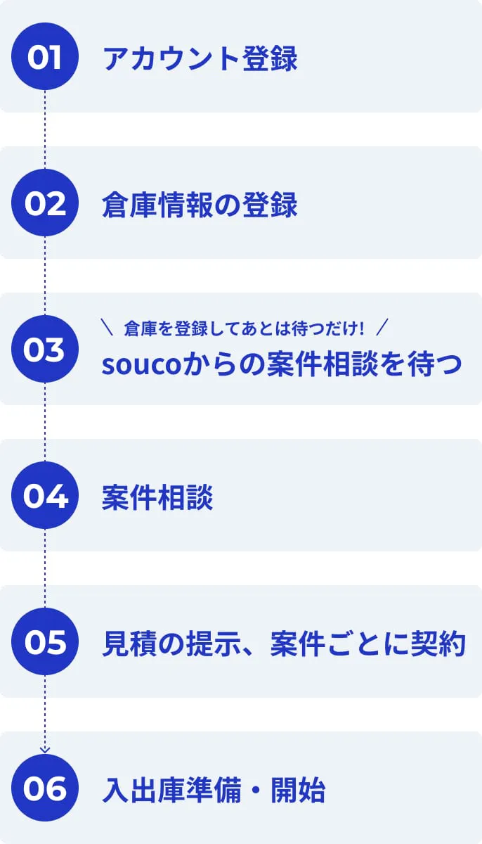 倉庫を貸したい方はこちら - souco